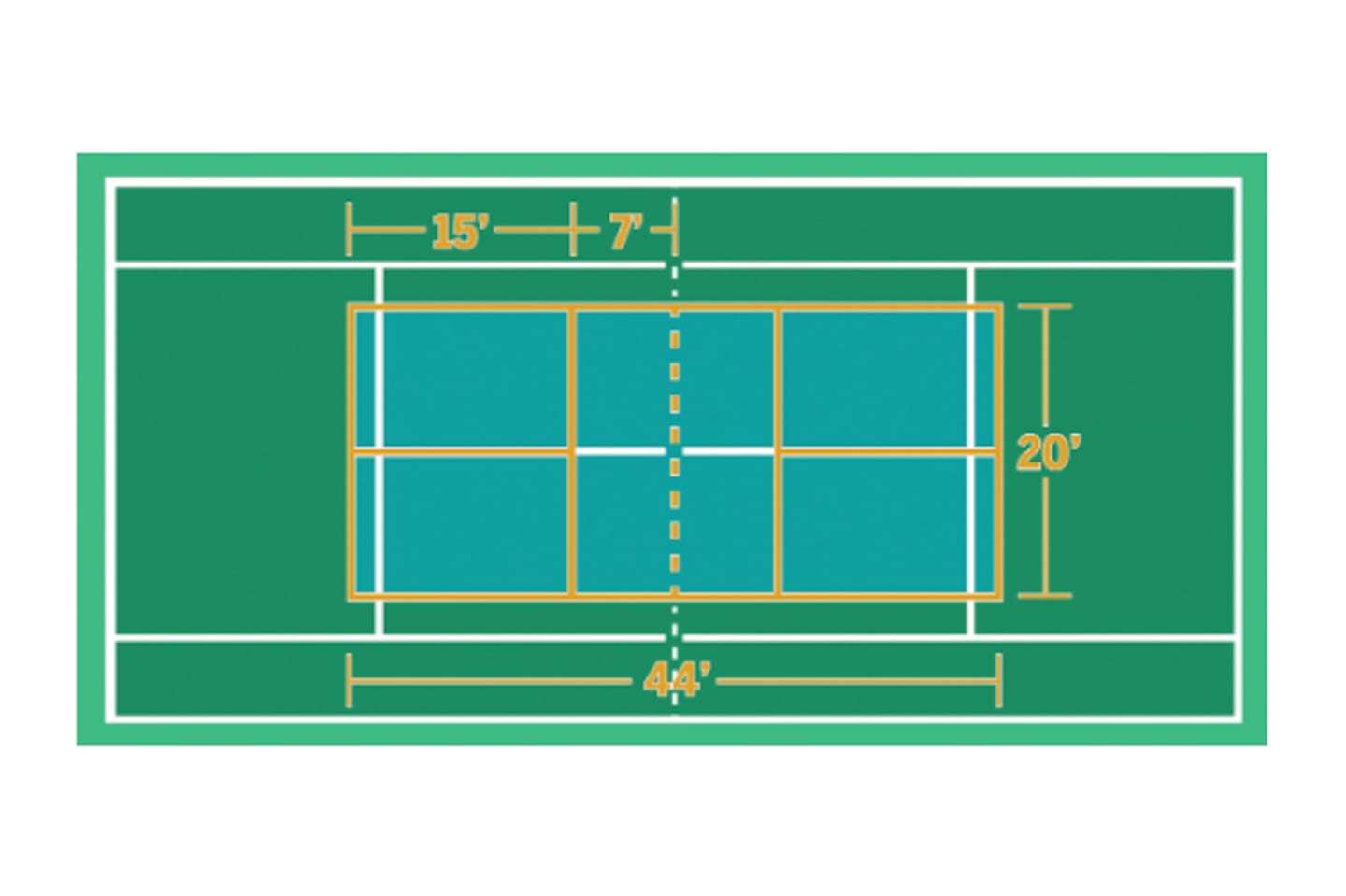 Pickleball courts, marked in yellow, are much smaller than tennis courts.