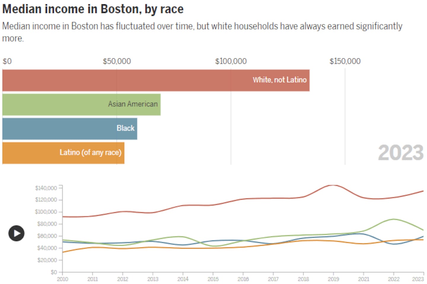 xxacsbostonincome chart for override