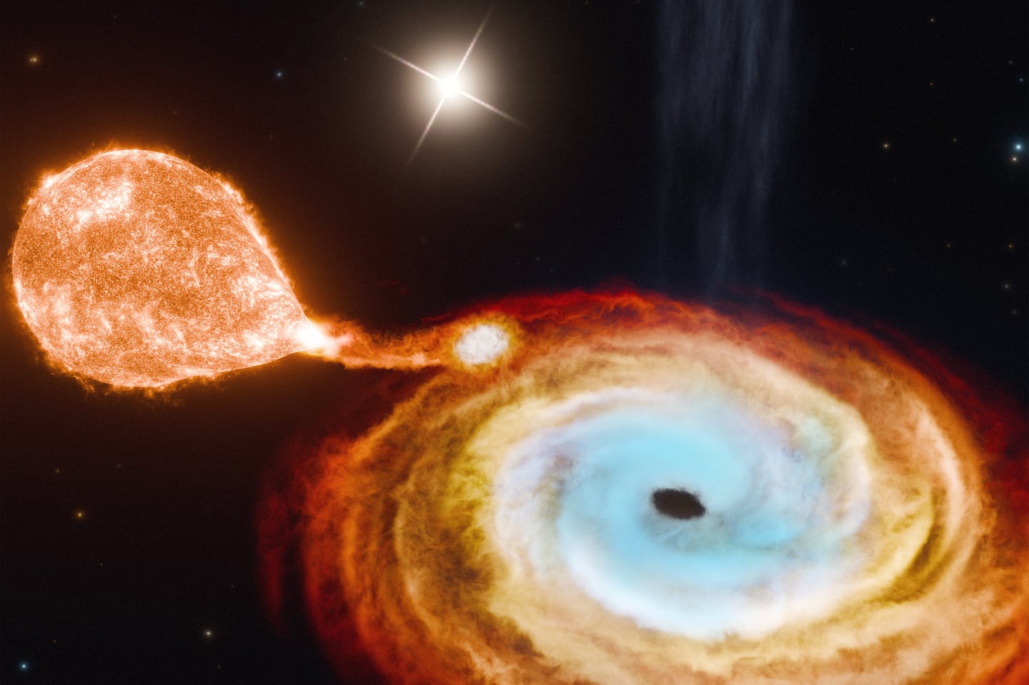 Depicted in this artist’s rendering is the central black hole, V404 Cygni (black dot), in the process of consuming a nearby star (orange body at left), while a second star (upper white flash) orbits at a much farther distance.